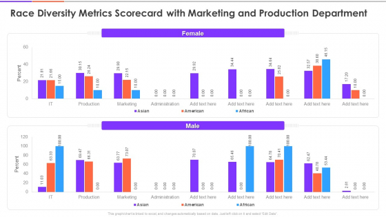 Enterprise Diversity Metrics And Scorecard Race Diversity Metrics Scorecard With Marketing Structure PDF Enterprise Diversity Metrics And Scorecard Race Diversity Metrics Scorecard With Marketing Structure PDF