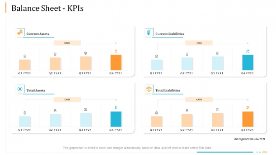 Enterprise Examination And Inspection Balance Sheet Kpis Designs PDF