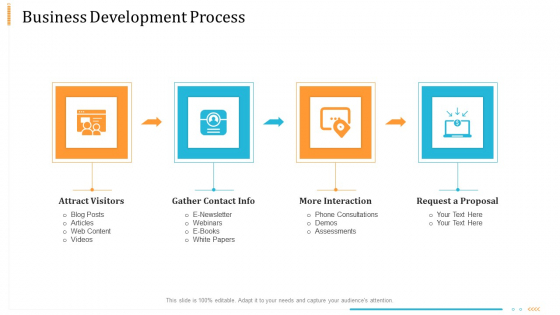 Enterprise Examination And Inspection Business Development Process Ppt Outline Visual Aids PDF Enterprise Examination And Inspection Business Development Process Ppt Outline Visual Aids PDF