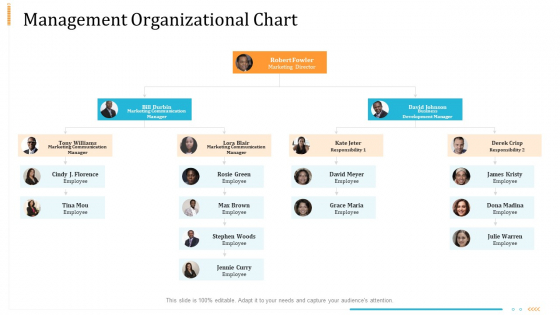Enterprise Examination And Inspection Management Organizational Chart Ppt Inspiration Show PDF