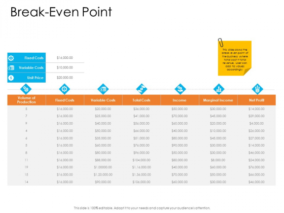 Enterprise Governance Break Even Point Themes PDF Enterprise Governance Break Even Point Themes PDF