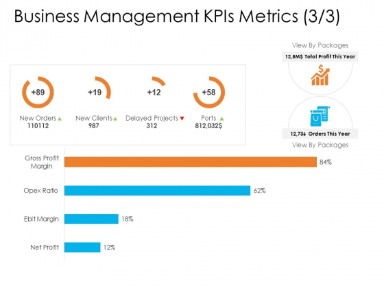 Enterprise Governance Business Management Kpis Metrics Demonstration PDF Enterprise Governance Business Management Kpis Metrics Demonstration PDF