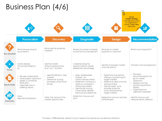 Enterprise Governance Business Plan Key Icons PDF Enterprise Governance Business Plan Key Icons PDF