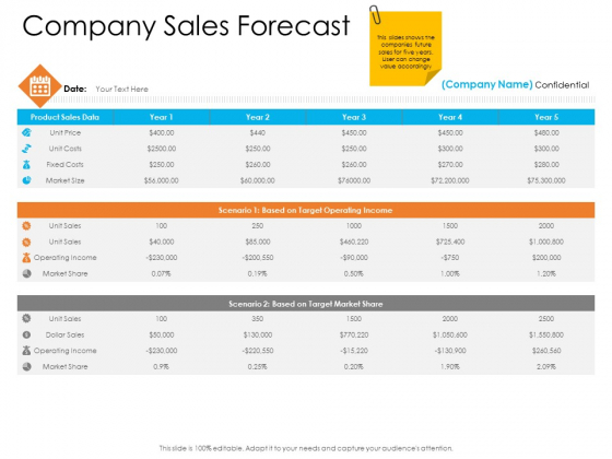 Enterprise Governance Company Sales Forecast Introduction PDF