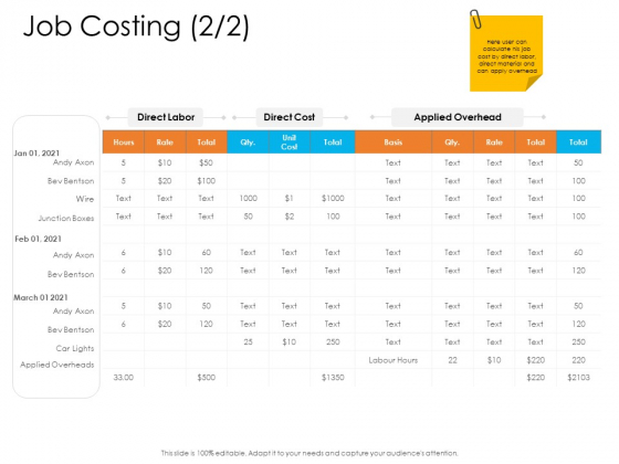 Enterprise Governance Job Costing Structure PDF Enterprise Governance Job Costing Structure PDF