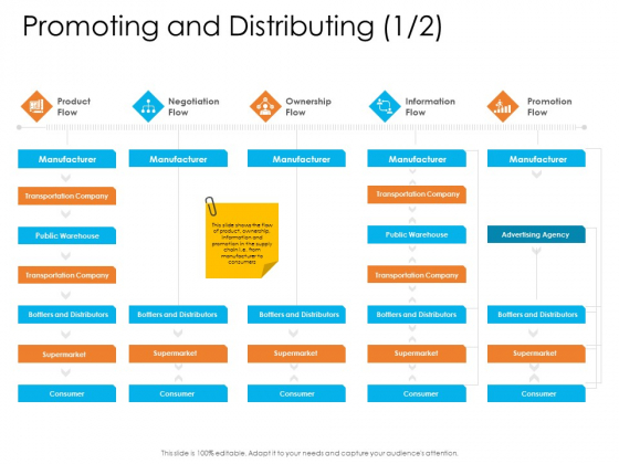Enterprise Governance Promoting And Distributing The Introduction PDF Enterprise Governance Promoting And Distributing The Introduction PDF