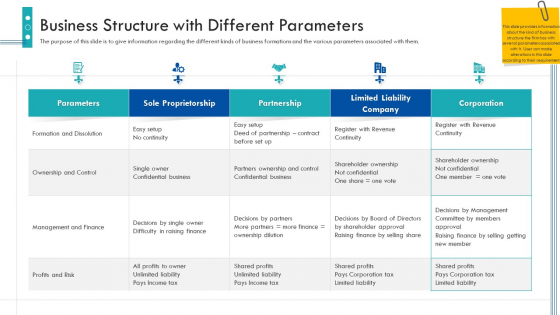 Enterprise Handbook Business Structure With Different Parameters Ppt Layouts Background Designs PDF Enterprise Handbook Business Structure With Different Parameters Ppt Layouts Background Designs PDF