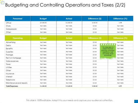 Enterprise Management Budgeting And Controlling Operations And Taxes Structure PDF