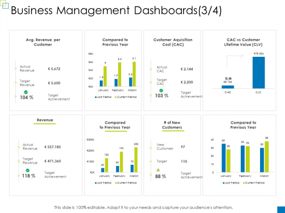 Enterprise Management Business Management Dashboards New Portrait PDF Enterprise Management Business Management Dashboards New Portrait PDF