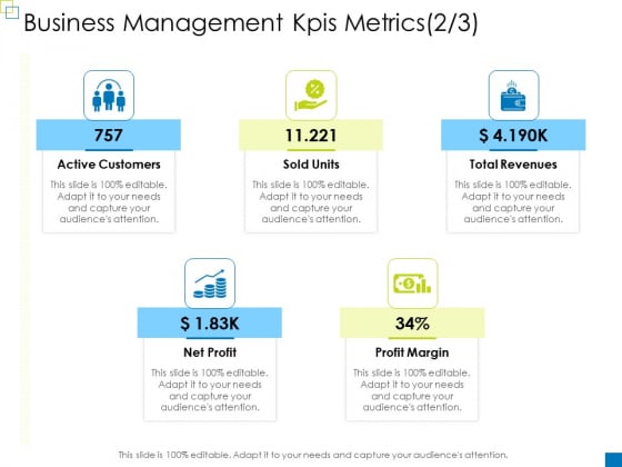 Enterprise Management Business Management Kpis Metrics Net Diagrams PDF Enterprise Management Business Management Kpis Metrics Net Diagrams PDF