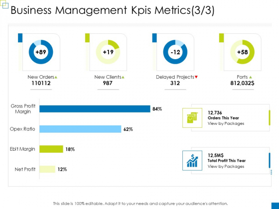Enterprise Management Business Management Kpis Metrics Year Elements PDF Enterprise Management Business Management Kpis Metrics Year Elements PDF