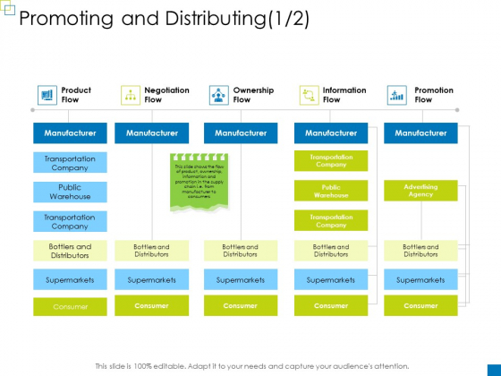 Enterprise Management Promoting And Distributing Ideas PDF Enterprise Management Promoting And Distributing Ideas PDF