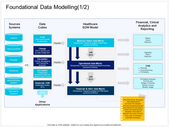 Enterprise Problem Solving And Intellect Foundational Data Modelling Applications Ppt PowerPoint Presentation Inspiration Example Introduction PDF Enterprise Problem Solving And Intellect Foundational Data Modelling Applications Ppt PowerPoint Presentation Inspiration Example Introduction PDF