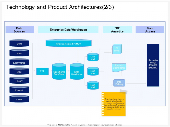 Enterprise Problem Solving And Intellect Technology And Product Architectures Access Summary PDF Enterprise Problem Solving And Intellect Technology And Product Architectures Access Summary PDF