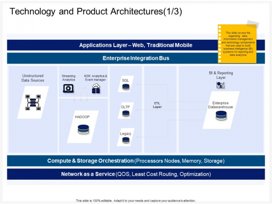 Enterprise Problem Solving And Intellect Technology And Product Architectures Sources Mockup PDF