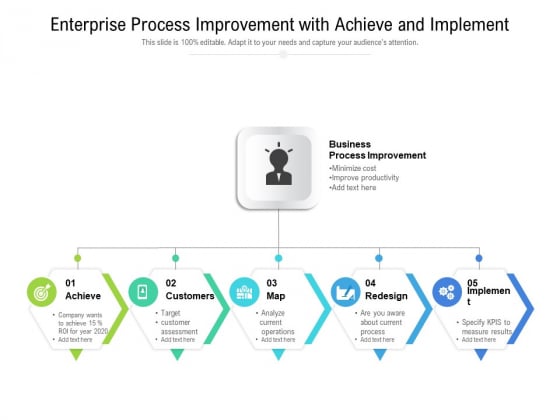 Enterprise Process Improvement With Achieve And Implement Ppt PowerPoint Presentation Gallery Files PDF Enterprise Process Improvement With Achieve And Implement Ppt PowerPoint Presentation Gallery Files PDF