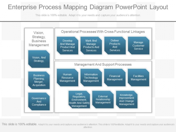 enterprise process mapping diagram powerpoint layout powerpoint