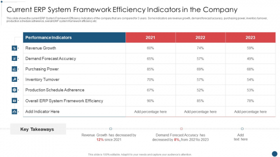 Enterprise Resource Planning System Framework Current ERP System Framework Efficiency Mockup PDF