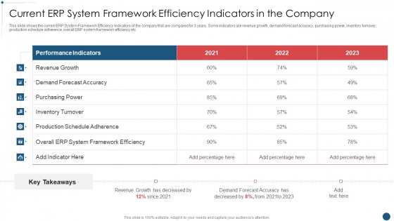 Enterprise Resource Planning System Framework Current ERP System Framework Efficiency Mockup PDF Enterprise Resource Planning System Framework Current ERP System Framework Efficiency Mockup PDF