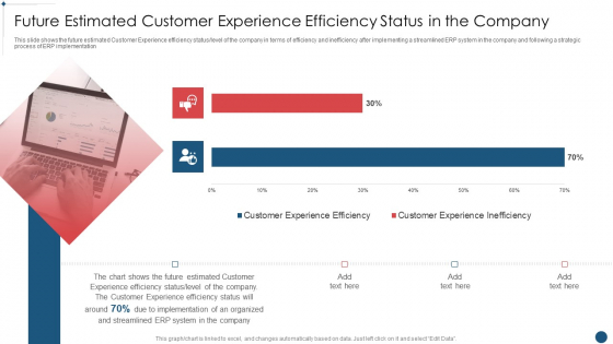 Enterprise Resource Planning System Framework Future Estimated Customer Experience Efficiency Icons PDF
