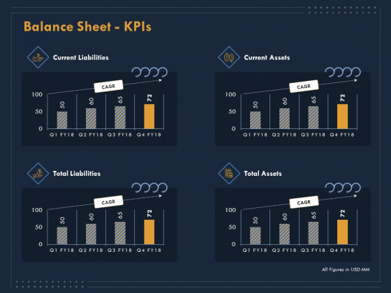 Enterprise Review Balance Sheet Kpis Ppt Professional Ideas PDF Enterprise Review Balance Sheet Kpis Ppt Professional Ideas PDF
