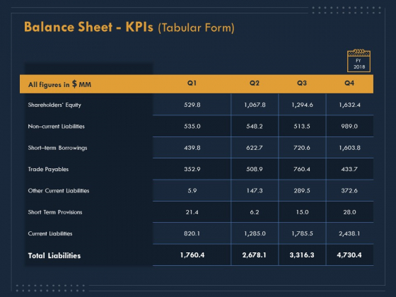 Enterprise Review Balance Sheet Kpis Tabular Form Borrowings Ppt File Graphic Images Pdf Powerpoint Templates