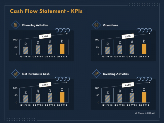 Enterprise Review Cash Flow Statement Kpis Ppt Model Information PDF Enterprise Review Cash Flow Statement Kpis Ppt Model Information PDF