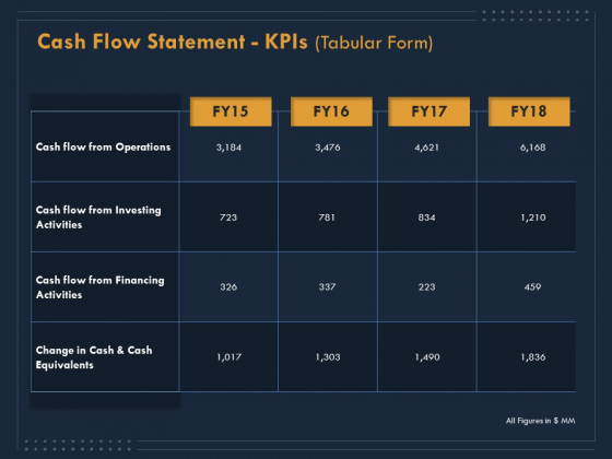 Enterprise Review Cash Flow Statement Kpis Tabular Form Ppt Gallery Clipart Images PDF Enterprise Review Cash Flow Statement Kpis Tabular Form Ppt Gallery Clipart Images PDF