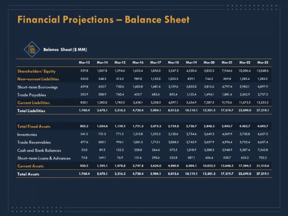 Enterprise Review Financial Projections Balance Sheet Ppt File Infographics PDF Enterprise Review Financial Projections Balance Sheet Ppt File Infographics PDF