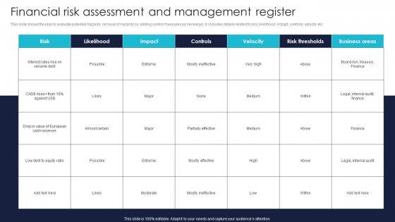 Enterprise Risk Management And Mitigation Program Financial Risk Assessment And Management Register Download PDF