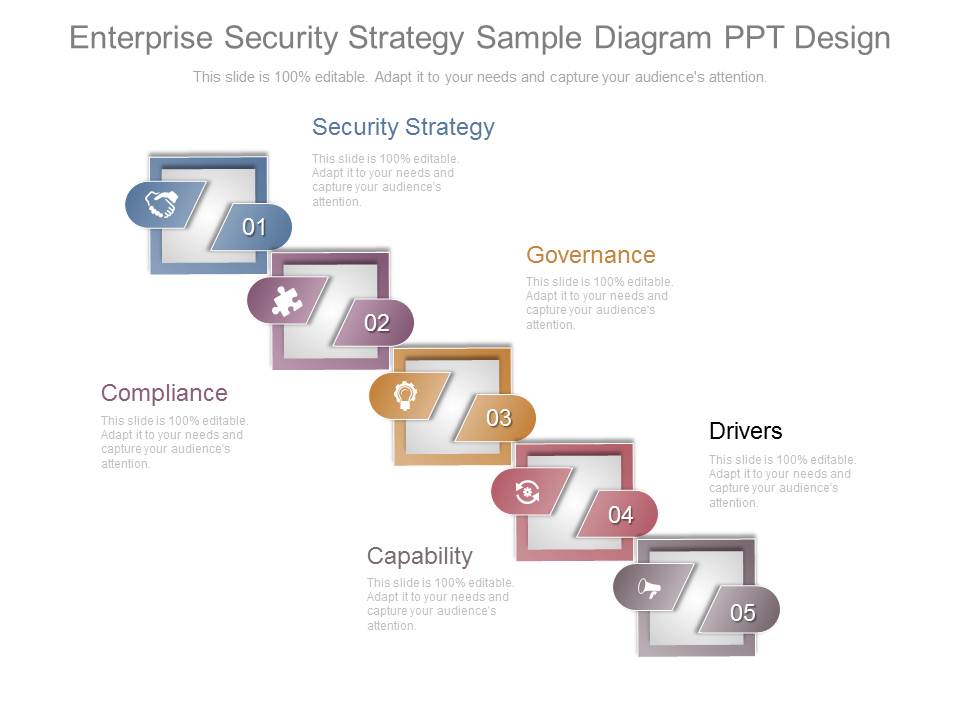 Enterprise Security Strategy Sample Diagram Ppt Design - PowerPoint ...