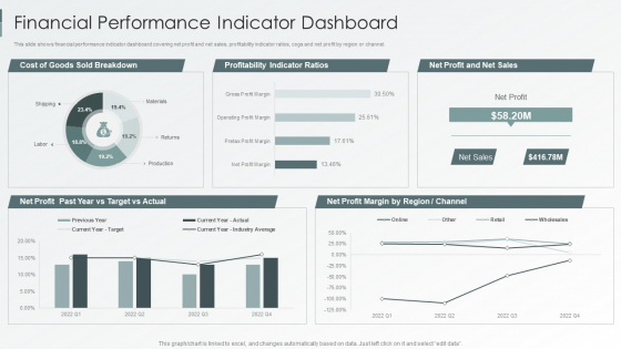 Enterprise Sustainability Performance Metrics Financial Performance Indicator Dashboard Themes PDF