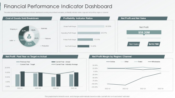 Enterprise Sustainability Performance Metrics Financial Performance Indicator Dashboard Themes PDF Enterprise Sustainability Performance Metrics Financial Performance Indicator Dashboard Themes PDF