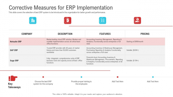 Enterprise System Business Administration Corrective Measures For ERP Implementation Template PDF Enterprise System Business Administration Corrective Measures For ERP Implementation Template PDF