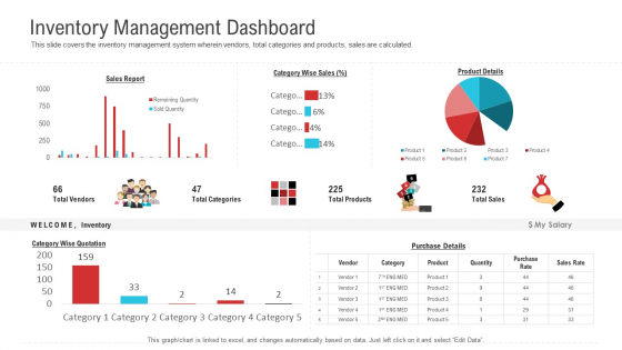Enterprise System Business Administration Inventory Management Dashboard Mockup PDF