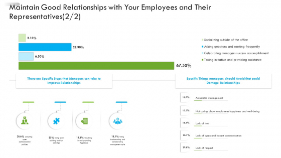 Enterprise Tactical Planning Maintain Good Relationships With Your Employees Their Representatives Mockup PDF Enterprise Tactical Planning Maintain Good Relationships With Your Employees Their Representatives Mockup PDF