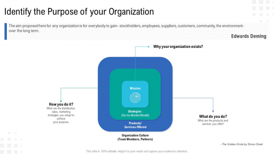 Enterprise Tasks Procedures And Abilities Quick Overview Identify The Purpose Of Your Organization Slides PDF Enterprise Tasks Procedures And Abilities Quick Overview Identify The Purpose Of Your Organization Slides PDF