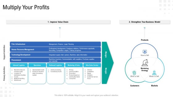 Enterprise Tasks Procedures And Abilities Quick Overview Multiply Your Profits Ideas PDF Enterprise Tasks Procedures And Abilities Quick Overview Multiply Your Profits Ideas PDF