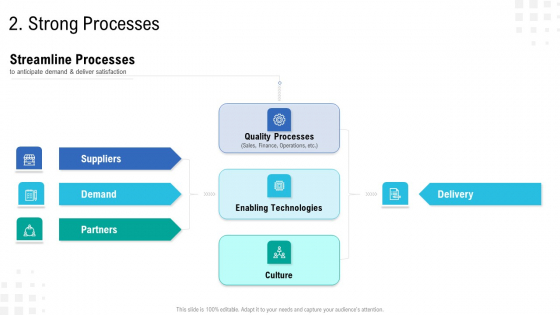 Enterprise Tasks Procedures And Abilities Quick Overview Strong Processes Microsoft PDF Enterprise Tasks Procedures And Abilities Quick Overview Strong Processes Microsoft PDF