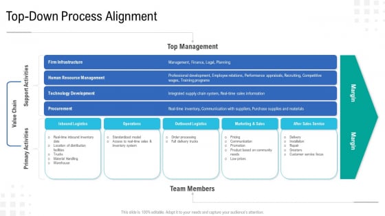 Enterprise Tasks Procedures And Abilities Quick Overview Top Down Process Alignment Introduction PDF Enterprise Tasks Procedures And Abilities Quick Overview Top Down Process Alignment Introduction PDF