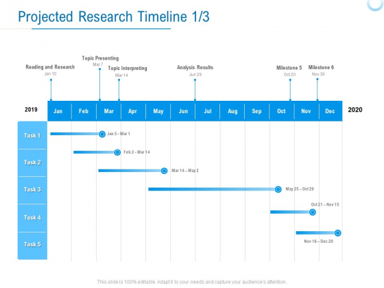 Enterprise Thesis Projected Research Timeline Results Ppt Infographic Template Graphics Tutorials PDF Enterprise Thesis Projected Research Timeline Results Ppt Infographic Template Graphics Tutorials PDF