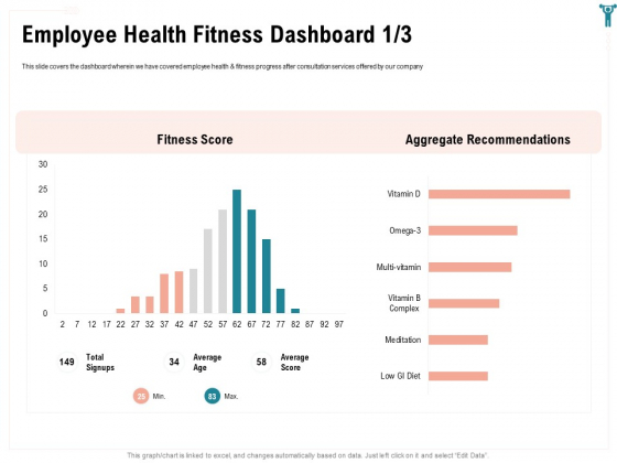 Enterprise Wellbeing Employee Health Fitness Dashboard Age Inspiration PDF