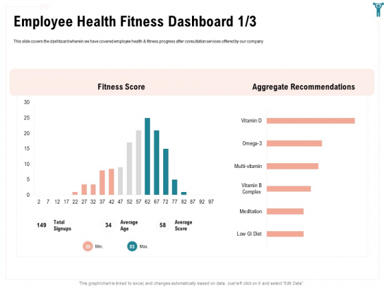 Enterprise Wellbeing Employee Health Fitness Dashboard Age Inspiration PDF Enterprise Wellbeing Employee Health Fitness Dashboard Age Inspiration PDF