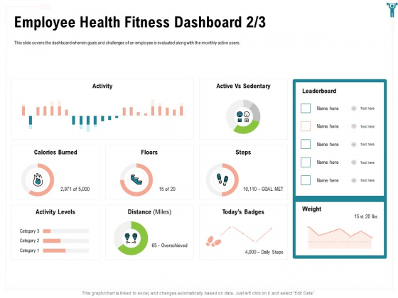 Enterprise Wellbeing Employee Health Fitness Dashboard Miles Clipart PDF Enterprise Wellbeing Employee Health Fitness Dashboard Miles Clipart PDF