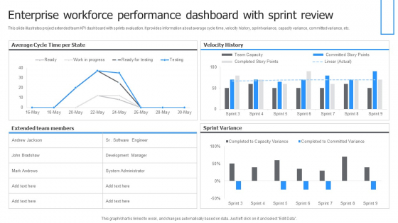Enterprise Workforce Performance Dashboard With Sprint Review Themes PDF