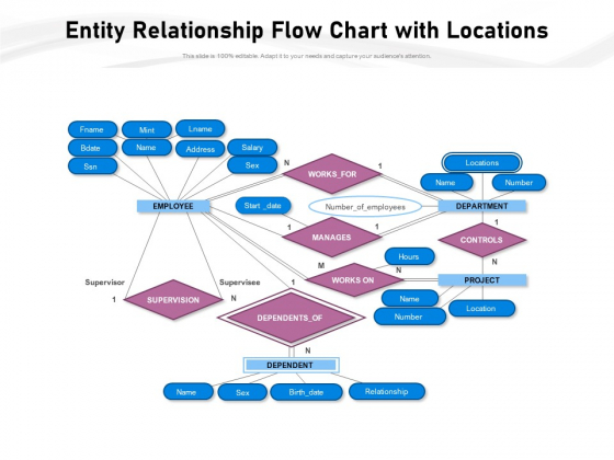 Entity Relationship Flow Chart With Locations Ppt PowerPoint Presentation Slides Topics PDF Entity Relationship Flow Chart With Locations Ppt PowerPoint Presentation Slides Topics PDF