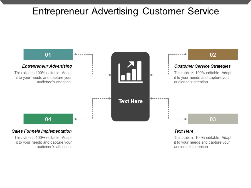 Entrepreneur Advertising Customer Service Strategies Sales Funnels Implementation Ppt PowerPoint Presentation Gallery Sample