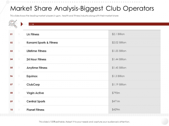 Entry Strategy Gym Health Fitness Clubs Industry Market Share Analysis Biggest Club Operators Background PDF Entry Strategy Gym Health Fitness Clubs Industry Market Share Analysis Biggest Club Operators Background PDF