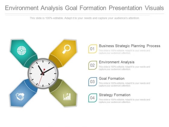 Environment Analysis Goal Formation Presentation Visuals Environment Analysis Goal Formation Presentation Visuals