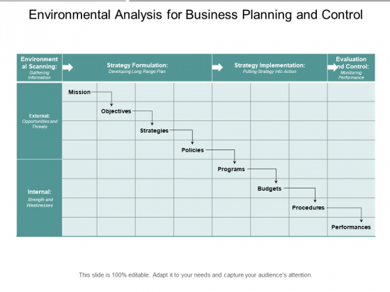 Environmental Analysis For Business Planning And Control Ppt PowerPoint Presentation Infographics Slide Portrait Environmental Analysis For Business Planning And Control Ppt PowerPoint Presentation Infographics Slide Portrait